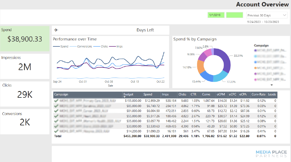HelloMPP-Account-Overview HelloMPP account overview