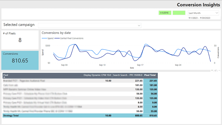 HelloMPP-conversion-insights HelloMPP conversion insights