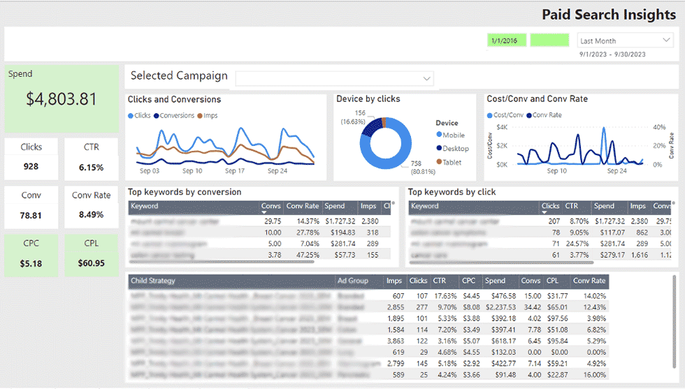 HelloMPP-paid-search-insights HelloMPP paid search insights