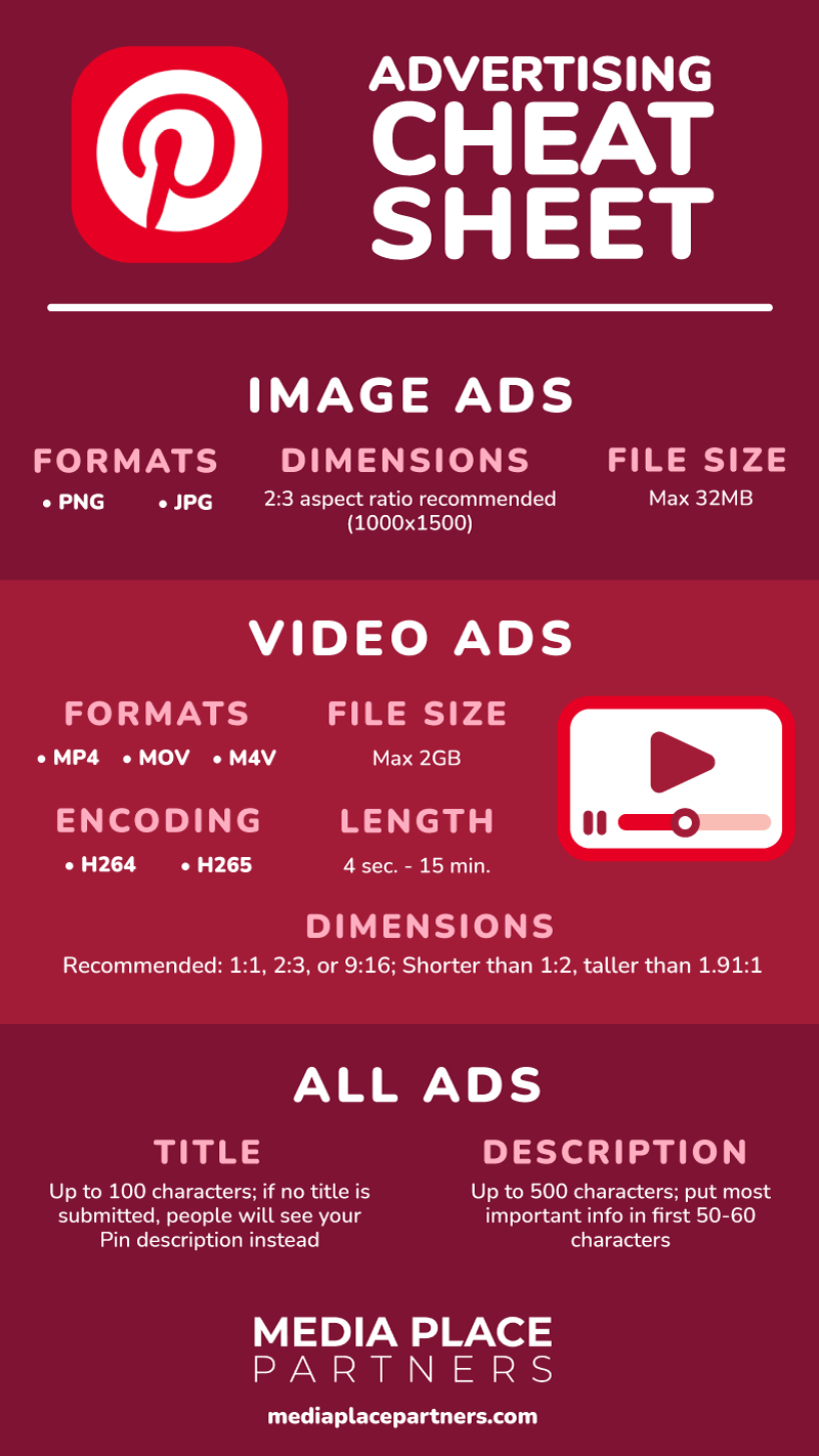 Pinterest advertising cheat sheet